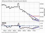 Pictures of Ishares Silver Price