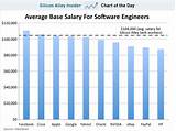 Mechanical Engineer Salary Images