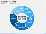 Data Management Life Cycle Powerpoint Images