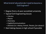 Civil Engineer Classes