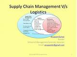 Supply Chain Management Definition Pdf