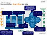 Pictures of Ibm Watson Big Data Analytics