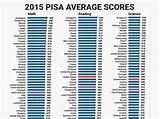Pictures of States Ranked By Education Test Scores