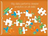 Big Data In Retail Examples
