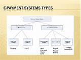 What Is E-payment Images