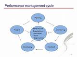 Images of Performance Appraisal Cycle