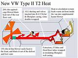 Photos of Vw Beetle Heating System