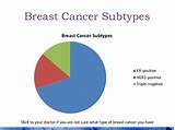 Triple Negative Breast Cancer Treatment Guidelines Pictures