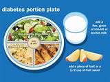 Meal Portion Plate Photos