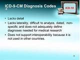 Medical Diagnosis Codes Icd 10
