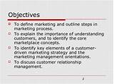 Five Marketing Management Orientations