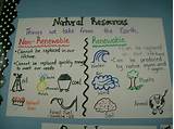 Pictures of 5 Renewable Resources