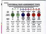 Pictures of Universal Pain Assessment Tool