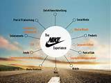 Photos of Nike Internet Marketing