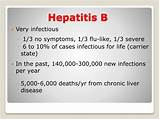 Hepatitis C Carrier Photos
