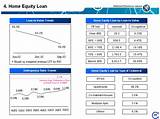 Home Equity Loan 80 Ltv