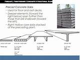 Images of Precast Roof
