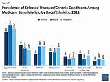 Pictures of Medicare Advantage Enrollment Statistics