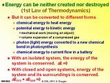 Images of Can Energy Be Created