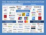 Accounting Software That Works With Paypal Pictures