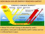 Pictures of Solar Energy Reaches Earth By