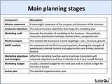 Formal Marketing Plan Template Pictures