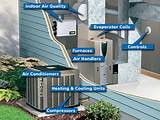 Residential Hvac Systems Images