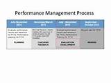 Goals Of It Service Management Process Images