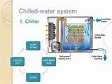 Chilled Water And Cooling Water Images