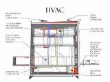 Hvac Design House Images
