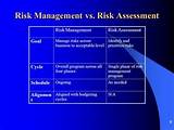 Security Assessment Vs Risk Assessment