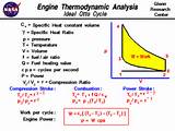 Heat Engine Thermodynamics Images