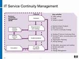 It Service Continuity Management Images