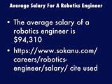 Images of What Is The Average Salary Of An Engineer