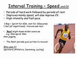 Methods Of Training Speed Pictures
