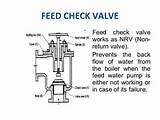 Images of Steam Boiler Non-return Valve