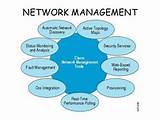 Images of Network Management Topics