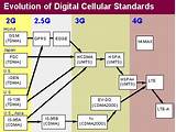 Cdma Network Definition Images