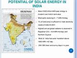 Images of Solar Panels Cost In India With Installation