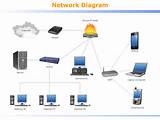 Communication Network Diagram Pictures