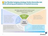 Natural Gas Hedging Strategies Images