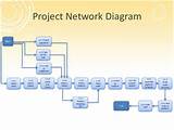 Network Management Definition