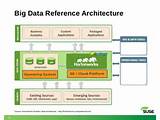 Ibm Big Data Reference Architecture