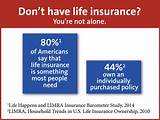How Much Term Life Insurance Do I Need