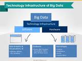 Photos of Ibm Big Data Technologies