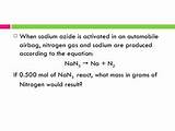 Nitrogen Gas Molar Mass