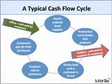Working Capital Cash Flow