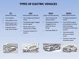 Types Of Hybrid Electric Vehicles Images