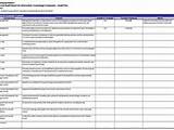 Pictures of Computer Security Audit Checklist
