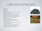 Images of Properties Of Nitrogen Gas
